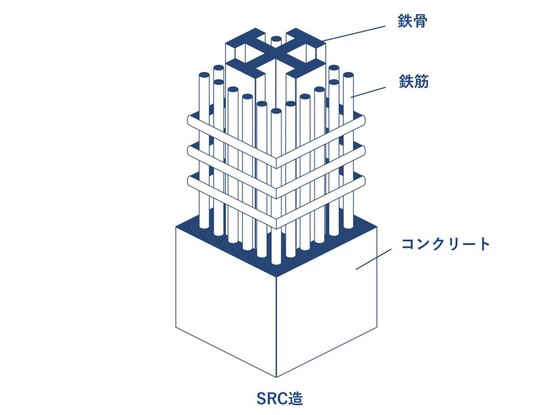apartment 東京都葛飾区新小岩１丁目51－18 第二クレールパル　1F