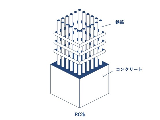 apartment 東京都葛飾区新小岩１丁目51－18 第二クレールパル　1F