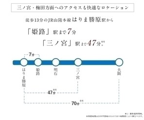 【ダイワハウス】勝原区山戸 (建築条件付宅地分譲)のその他