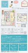 【ダイワハウス】セキュレア両島・征矢野 (分譲住宅)の間取り図