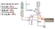 【ダイワハウス】セキュレア岡崎蓑川新町 (建築条件付宅地分譲)のその他