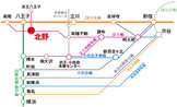 【ダイワハウス】セキュレア八王子北野 (建築条件付宅地分譲)のその他