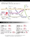 【ダイワハウス】セキュレア聖蹟桜ヶ丘IV (建築条件付宅地分譲)のその他