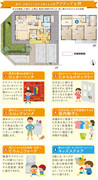 【ダイワハウス】セキュレア宮町 (分譲住宅)の間取り図