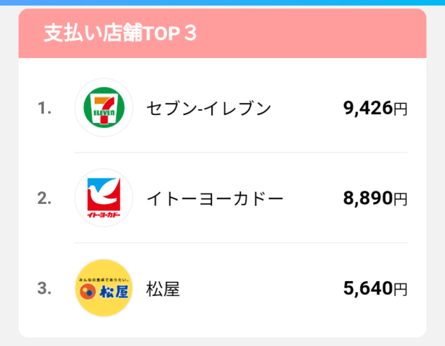 Paypay 残高にチャージ出来ない 過去30日間の確認方法はアプリには無かった ヨムーノ