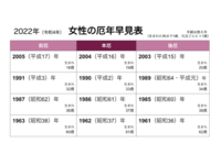 厄年女性 22年 令和4年 の過ごし方 平成16年 平成2年 昭和61年 昭和37年生まれは本厄ですって ヨムーノ