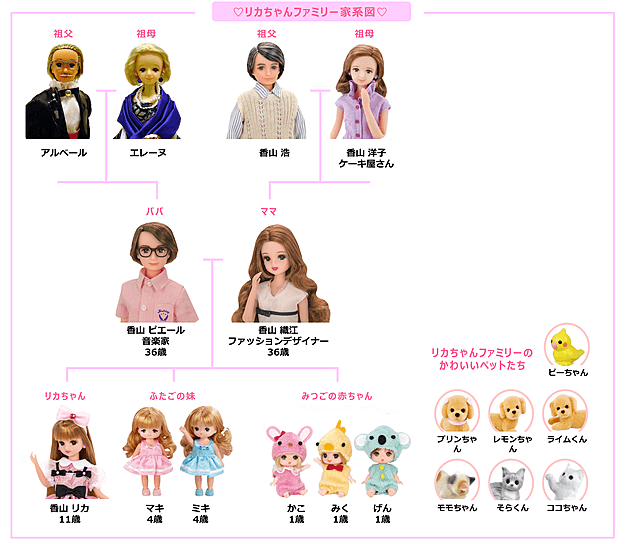 リカちゃんの家系図 って見たことある あの大人気ファミリーに みつごの赤ちゃん 登場 ヨムーノ