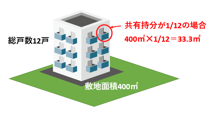 固定資産税はいくら マンション 一戸建ての相場 目安を解説