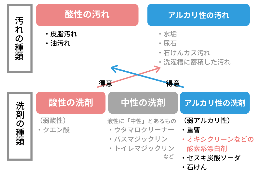 オキシクリーンは換気扇には使えないの 中の人 の 失敗例 も紹介 ヨムーノ