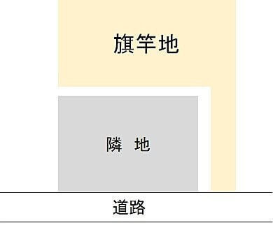 旗竿地 とは メリット デメリット 建築家と建てた旗竿地の住まいの実例を紹介