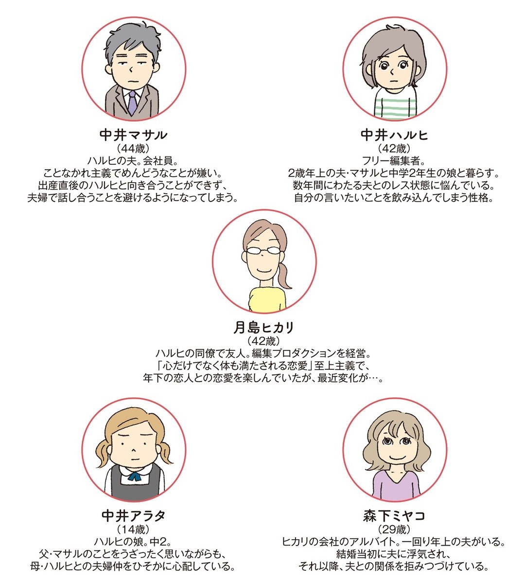 漫画 自然体でいたい 私たちの結婚観 はじまりのプロローグ 私の穴がうまらない ヨムーノ 漫画 自然体でいたい 私たちの結婚観 はじまりのプロローグ 私の穴がうまらない ヨムーノ