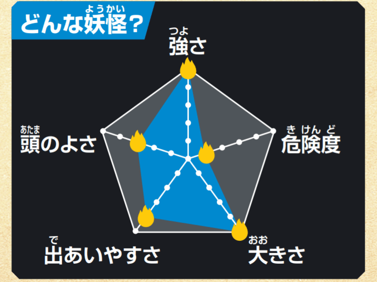 ダイダラボッチは倒せる 鬼殺隊 ブームの次は 妖怪のたおしかた が地味に面白い ヨムーノ