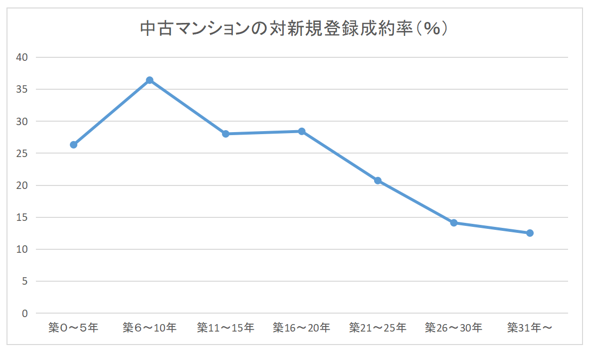 30年後の資産価値を考えた 失敗しない マンション選び