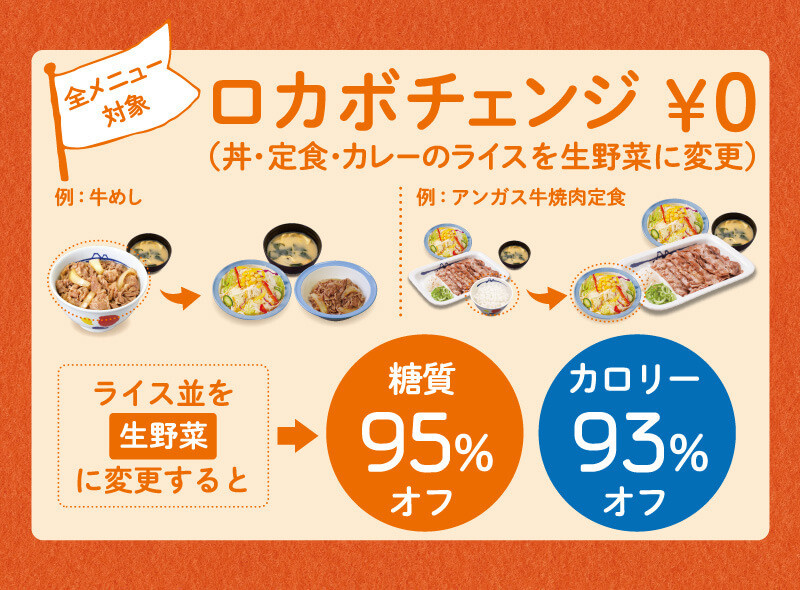 21年11月版 松屋おすすめ人気メニュー テスト販売メニューから店舗限定おかわり無料まで ヨムーノ 21年11月版 松屋おすすめ人気メニュー テスト販売メニューから店舗限定おかわり無料まで ヨムーノ