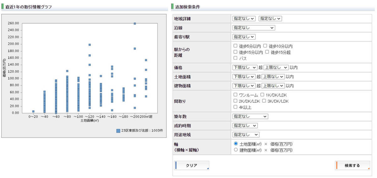 家の売却相場はいくら 戸建ての築年数と相場の関係は