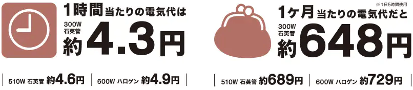 売切れ前に急げ ニトリ 2wayこたつ 買うだけで電気代節約 冬の必需品が お得に降臨 ヨムーノ