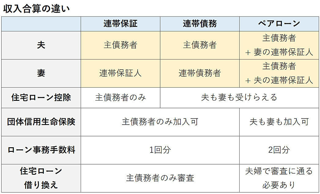 住宅購入資金の作り方は 年収300万円でも家は買える