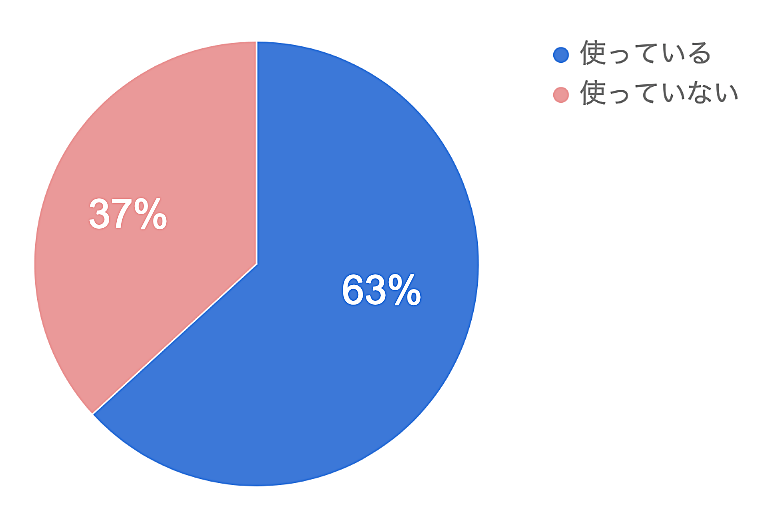 空気清浄機のおすすめ7選 アンケートでわかった人気メーカーと選ぶポイント