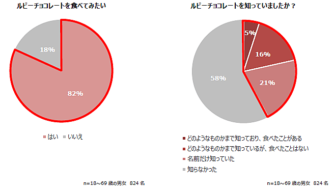 今話題の第4のチョコ ルビーチョコレート 知らないとヤバイ 今買えるお店3選 ヨムーノ