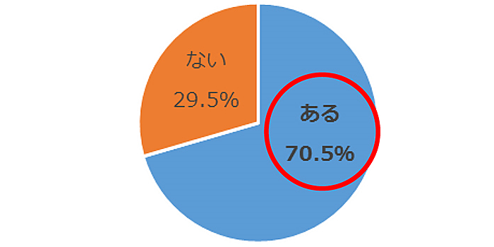 おすすめ工場見学ランキングtop10 埼玉 神奈川 山梨もランクイン ヨムーノ