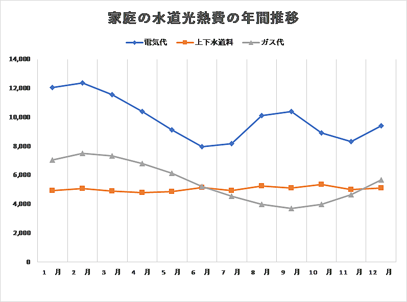 夏にかさむ 水道光熱費 問題どうする Fpがすすめる節約ワザ6選