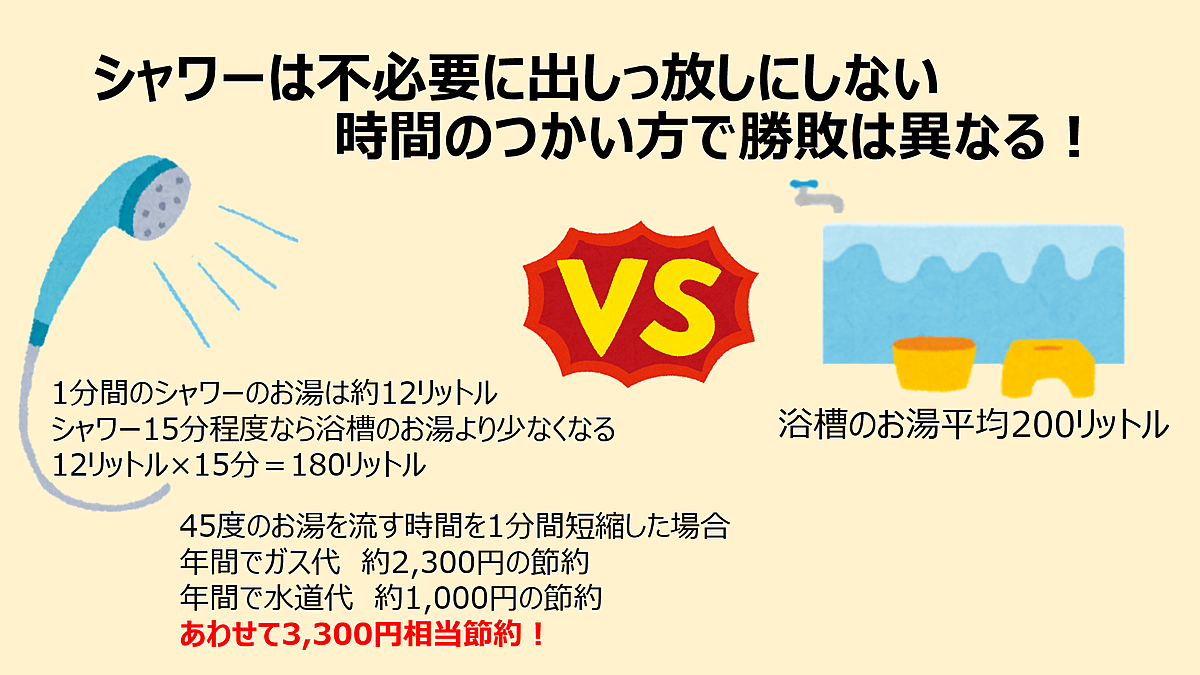 夏にかさむ 水道光熱費 問題どうする Fpがすすめる節約ワザ6選