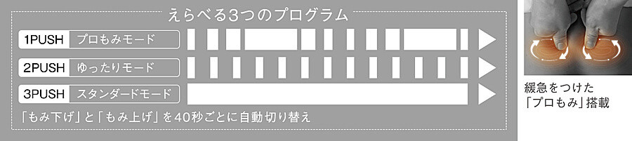 もはやプロの もみ 技 大ヒット商品 ルルド 新マッサージクッション2種の進化がスゴイ ヨムーノ