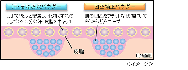 しっかりカバーで1日中崩れにくい キス 大人気ファンデに超 可愛い バービー コラボ登場