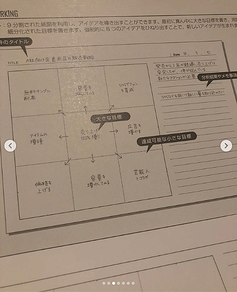 ダイソーノートに熱視線 あの手帳似はダイスキン ノート 使い方11選 ヨムーノ