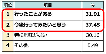 年版 全国の開運パワースポット人気best10 京都 箱根 富士の人気神社がランクイン ヨムーノ