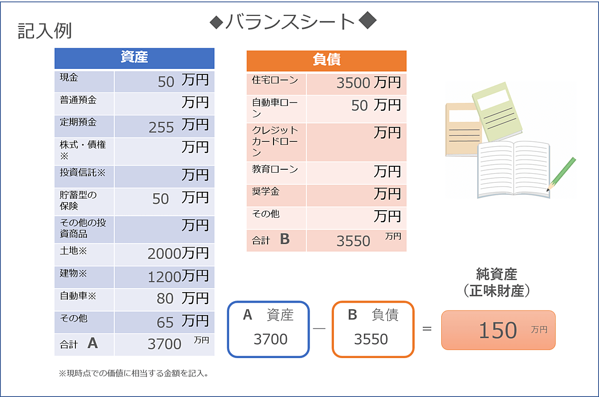 年収300万円台でも年100万円貯まる プロが教える 家計見直し 術 ヨムーノ