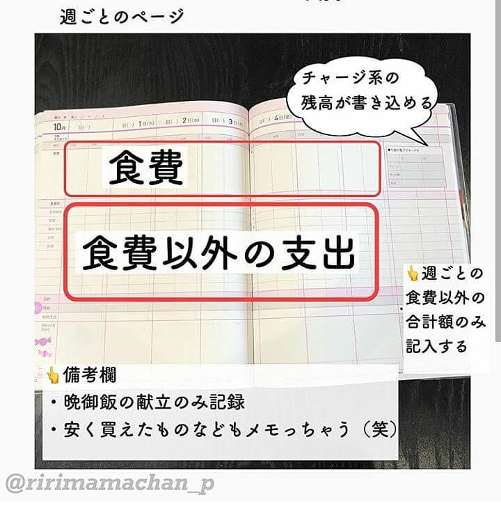 家計簿ノート で貯金ゼロから ラクラク1 550万円貯めた 成功者の 書くだけ 簡単節約術 ヨムーノ