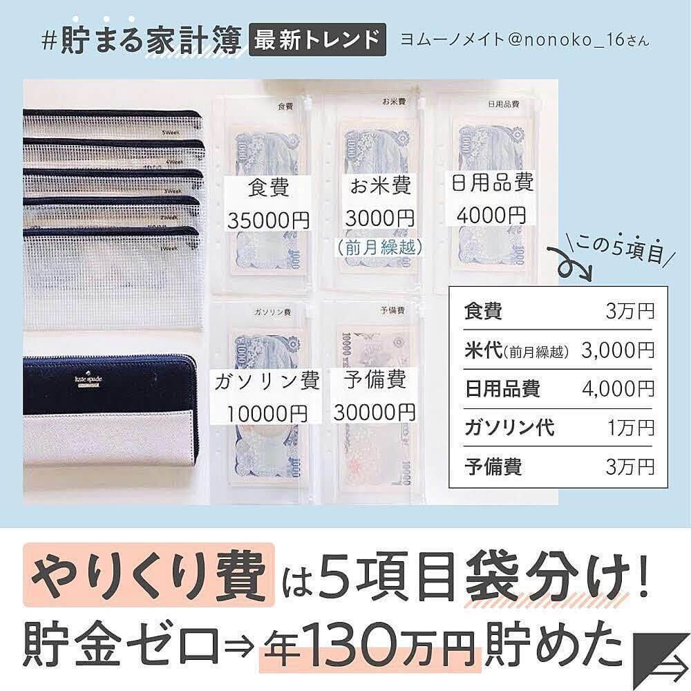 貯金ゼロから年130万円貯めた 一番ラクで効果大 3大ズボラ節約術 ヨムーノ