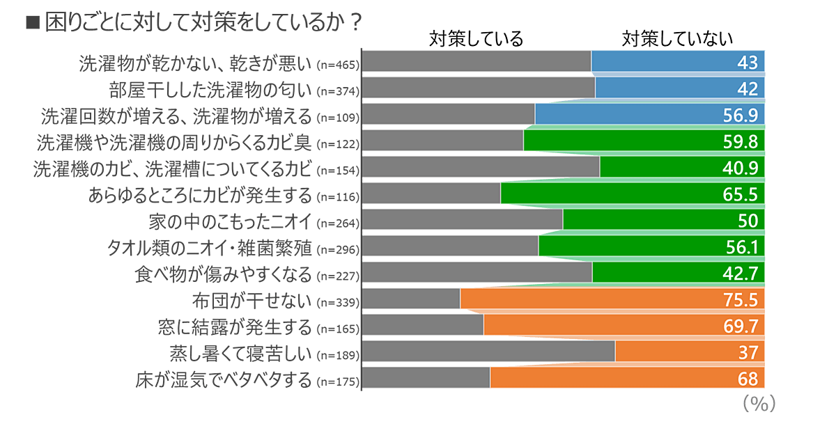 1回5円 で部屋干し臭とサヨナラ 梅雨でも快適 コスパ最強な鬼家電 4選 ヨムーノ