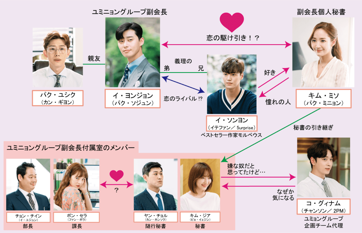 キム秘書は いったい、なぜ？ 1〜16 レンタル落ち - TVドラマ