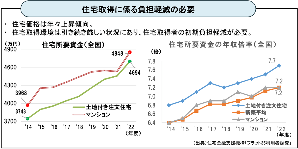 税理士試験 固定資産税 大原 模試・問題集・テキスト【2024】