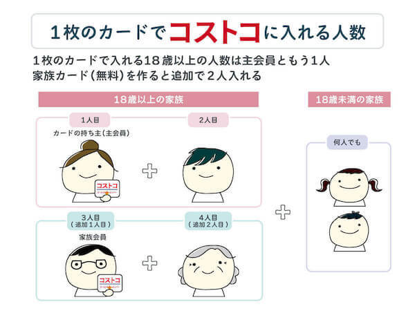 コストコ初めてなら知っておきたい会員カードと用意するもの 買うべきおすすめ商品も紹介 くふうlive