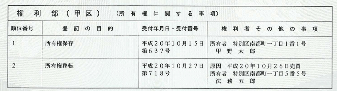 登記事項証明書の見本