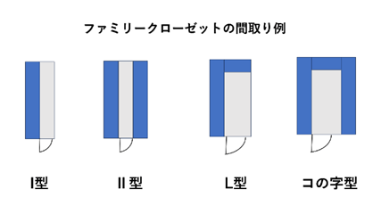 クローゼットの間取り