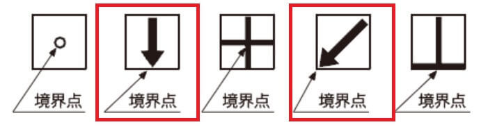 土地境界線にある境界杭の役割は？種類や見つけ方、ない場合の対処法を紹介 - オウチーノニュース【オウチーノ】