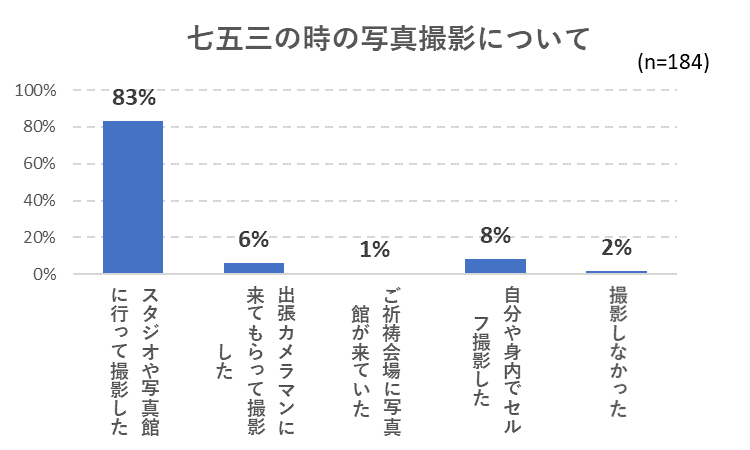 七五三はいつ祝う 22年は11月15日 火 数え年 と 満年齢 どっちがいいの ヨムーノ