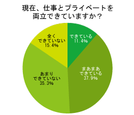 仕事とプライベートの両立 実態調査 くふうlive