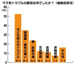 「夫を寝取られ、離婚した」「謝恩会の会費を持って、いなくなった」