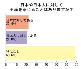 日本の「政治」に、日本人の「集団心理」に、「Why！？」