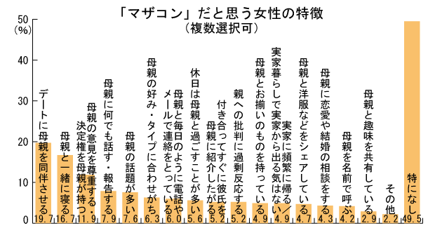 調査 22 9 が マザコン娘 なぜって とにかく大好きだから ヨムーノ