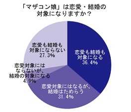 調査 22 9 が マザコン娘 なぜって とにかく大好きだから くふうlive